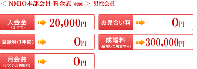 ＜NMIO本部会員 料金表(税別)＞